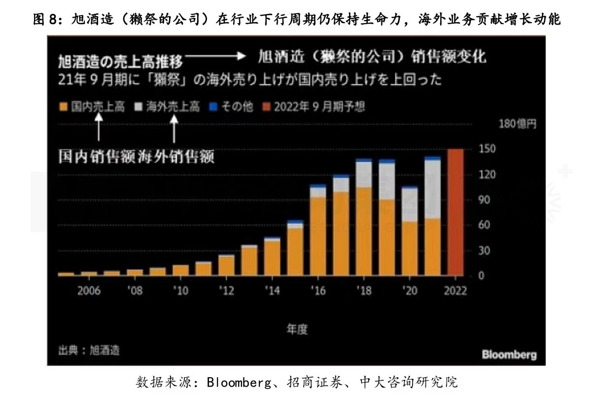 复盘一流企业全球化历程,白酒企业如何扬帆出海? 复盘一流企业全球化历程,白酒企业如何扬帆出海?
