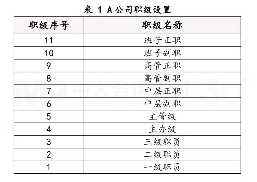 公路养护企业如何构建“定标准、明方向、畅流动、促发展”的职业发展体系——以A公路养护集团公司为例 公路养护企业如何构建“定标准、明方向、畅流动、促发展”的职业发展体系——以A公路养护集团公司为例