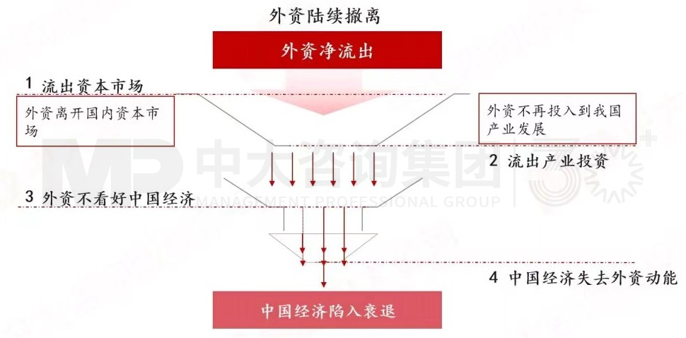 2024年中国经济真的要硬着陆吗 丨 中国宏观经济深度研判与2024年经济预判 2024年中国经济真的要硬着陆吗 丨 中国宏观经济深度研判与2024年经济预判