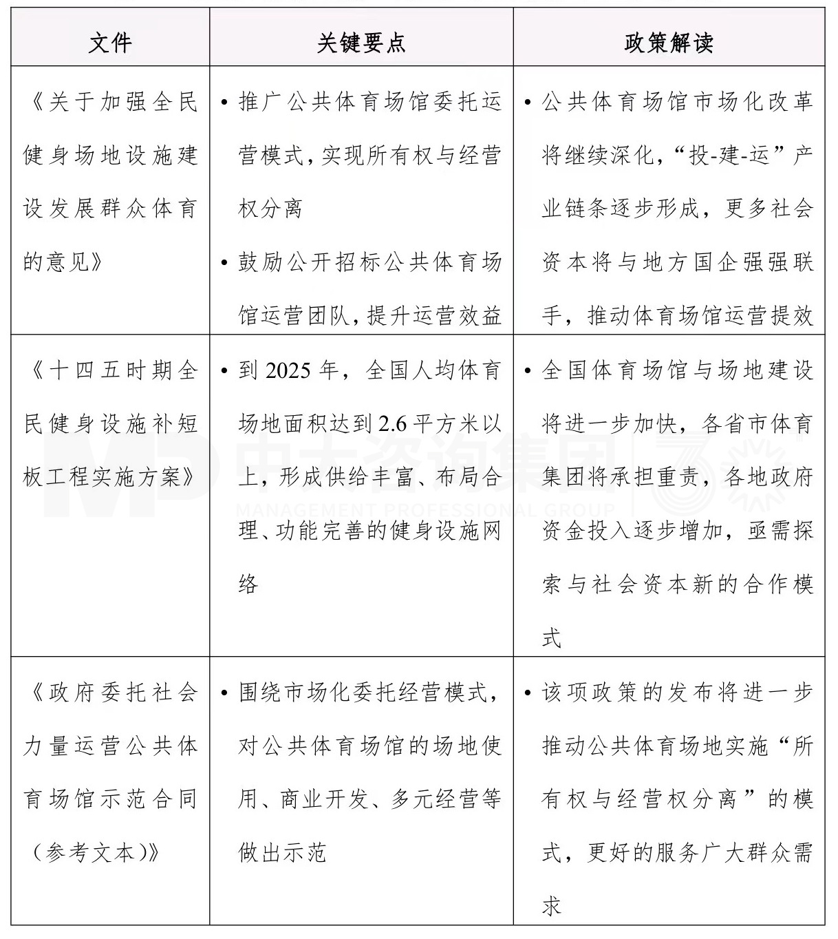城投企业如何谋划发展体育产业——以某市级城投企业为例 城投企业如何谋划发展体育产业——以某市级城投企业为例