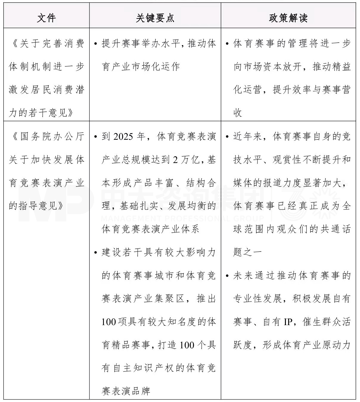 城投企业如何谋划发展体育产业——以某市级城投企业为例 城投企业如何谋划发展体育产业——以某市级城投企业为例