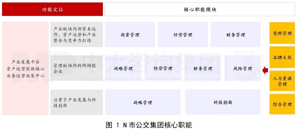 传统公交企业组织架构优化思考 传统公交企业组织架构优化思考