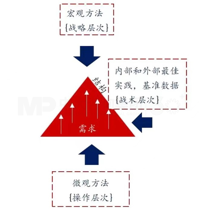上下贯通,务实有序 丨 企业人力资源规划步骤详解 上下贯通,务实有序 丨 企业人力资源规划步骤详解