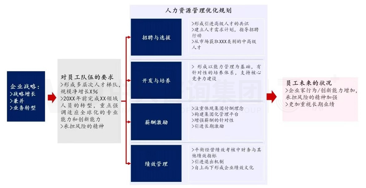 上下贯通,务实有序 丨 企业人力资源规划步骤详解 上下贯通,务实有序 丨 企业人力资源规划步骤详解