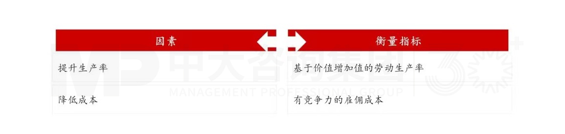 上下贯通,务实有序 丨 企业人力资源规划步骤详解 上下贯通,务实有序 丨 企业人力资源规划步骤详解