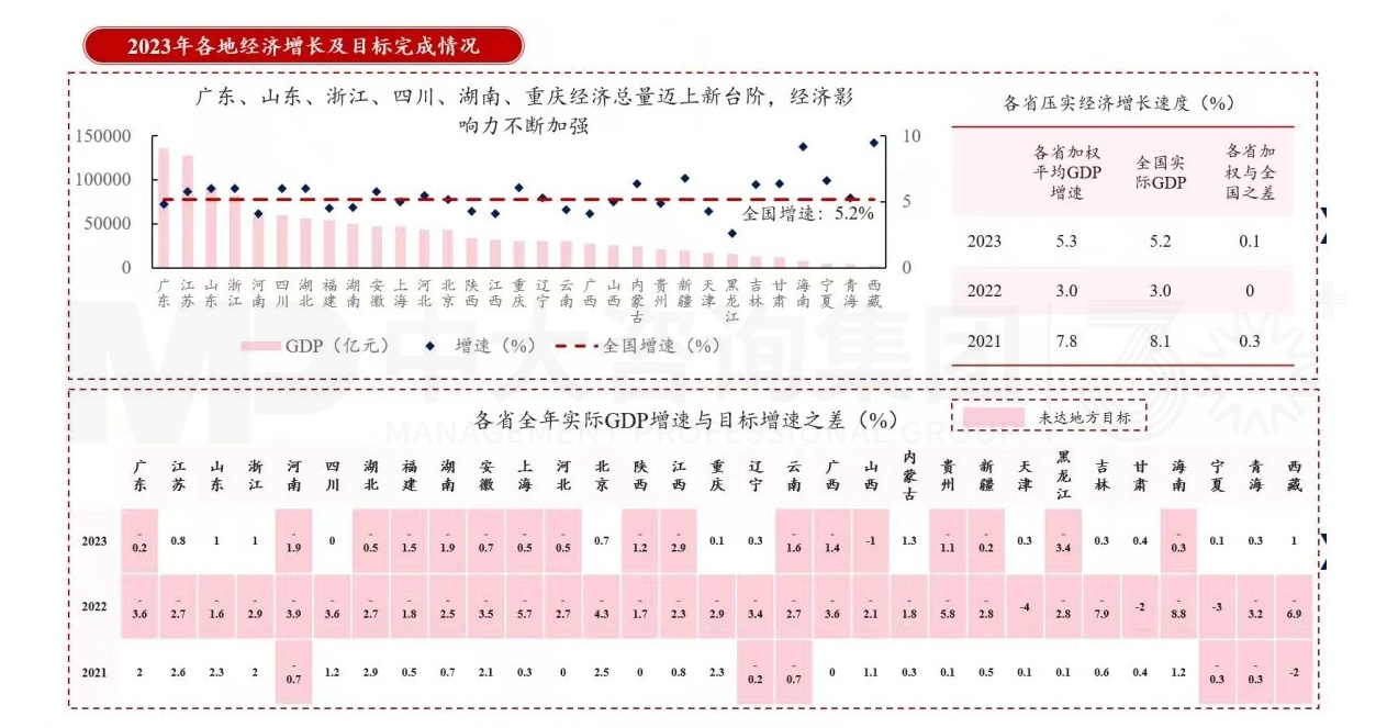 企稳蓄势,以进促稳:十二张图深度解读2024年政府工作报告! 企稳蓄势,以进促稳:十二张图深度解读2024年政府工作报告!