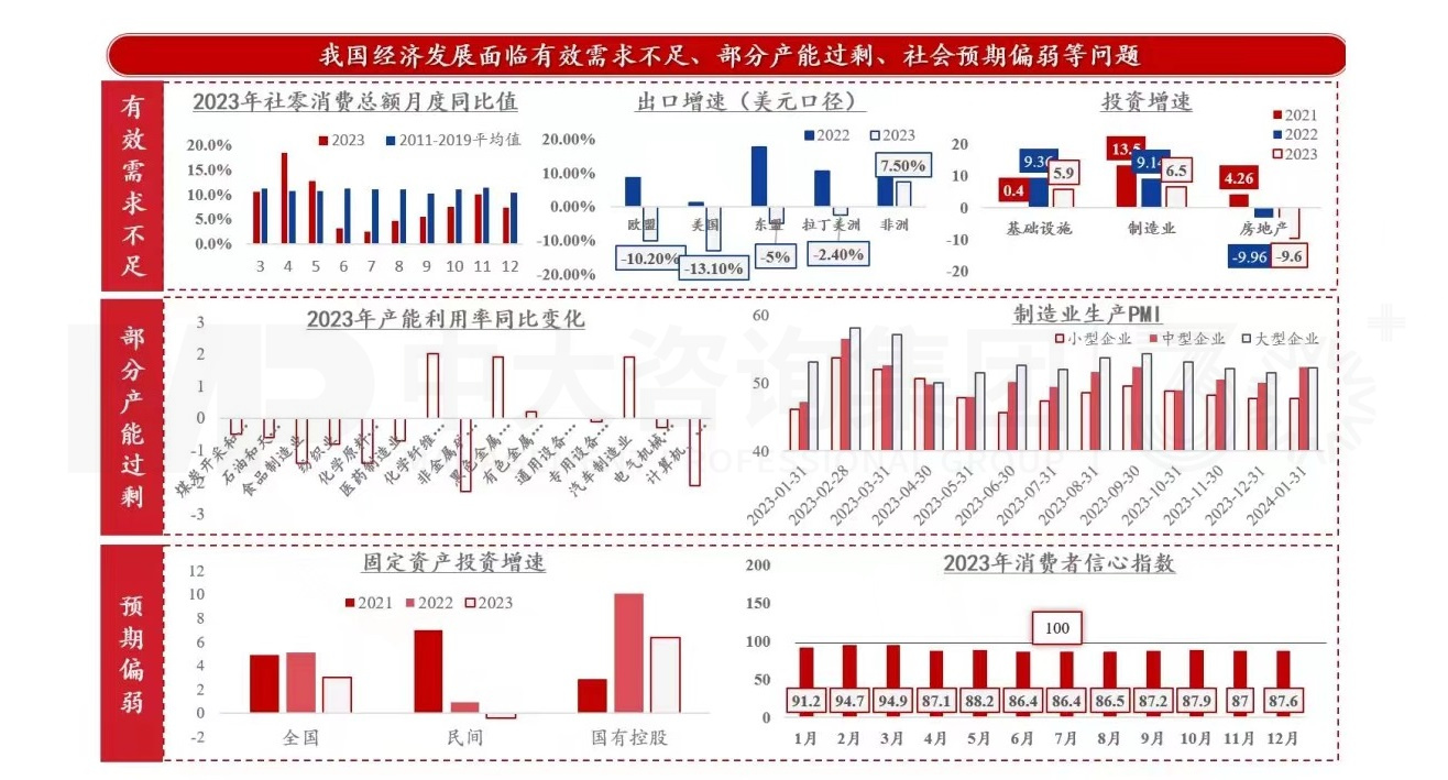 企稳蓄势,以进促稳:十二张图深度解读2024年政府工作报告! 企稳蓄势,以进促稳:十二张图深度解读2024年政府工作报告!