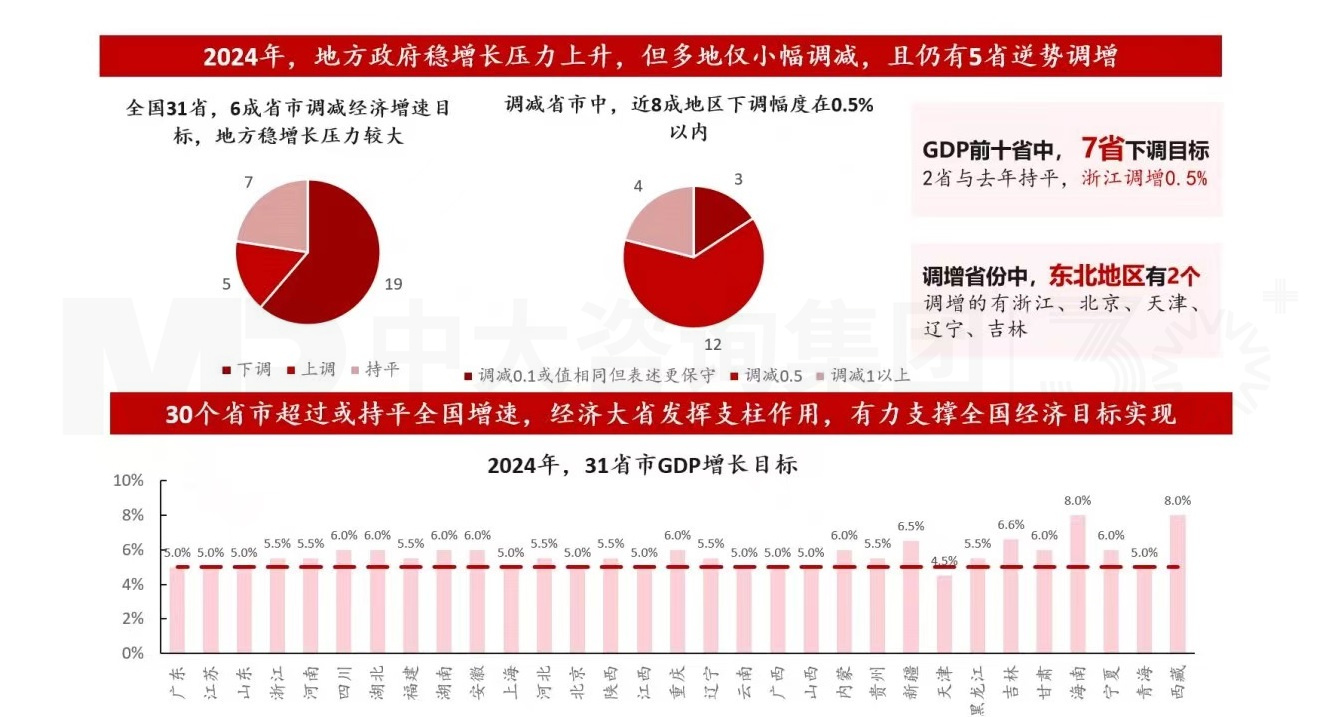 企稳蓄势,以进促稳:十二张图深度解读2024年政府工作报告! 企稳蓄势,以进促稳:十二张图深度解读2024年政府工作报告!