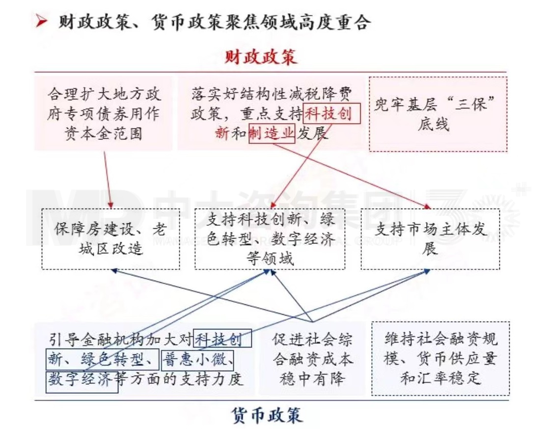 企稳蓄势,以进促稳:十二张图深度解读2024年政府工作报告! 企稳蓄势,以进促稳:十二张图深度解读2024年政府工作报告!