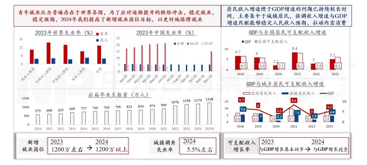 企稳蓄势,以进促稳:十二张图深度解读2024年政府工作报告! 企稳蓄势,以进促稳:十二张图深度解读2024年政府工作报告!