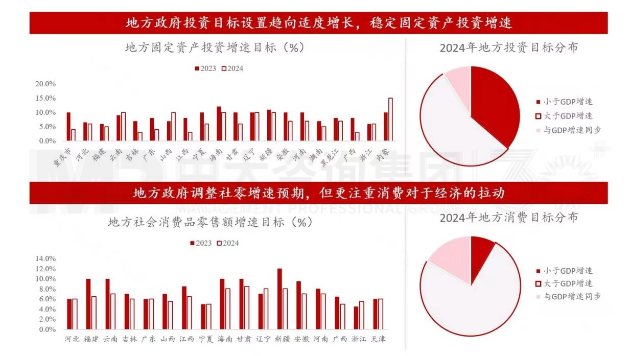 企稳蓄势,以进促稳:十二张图深度解读2024年政府工作报告! 企稳蓄势,以进促稳:十二张图深度解读2024年政府工作报告!