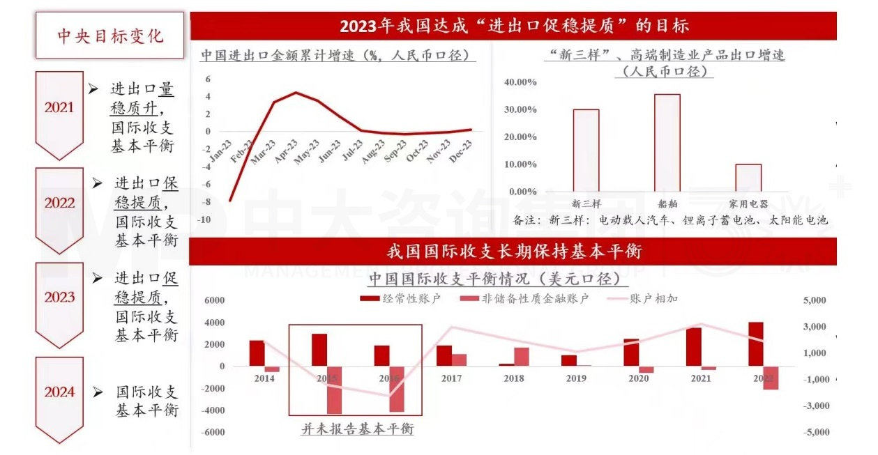 企稳蓄势,以进促稳:十二张图深度解读2024年政府工作报告! 企稳蓄势,以进促稳:十二张图深度解读2024年政府工作报告!