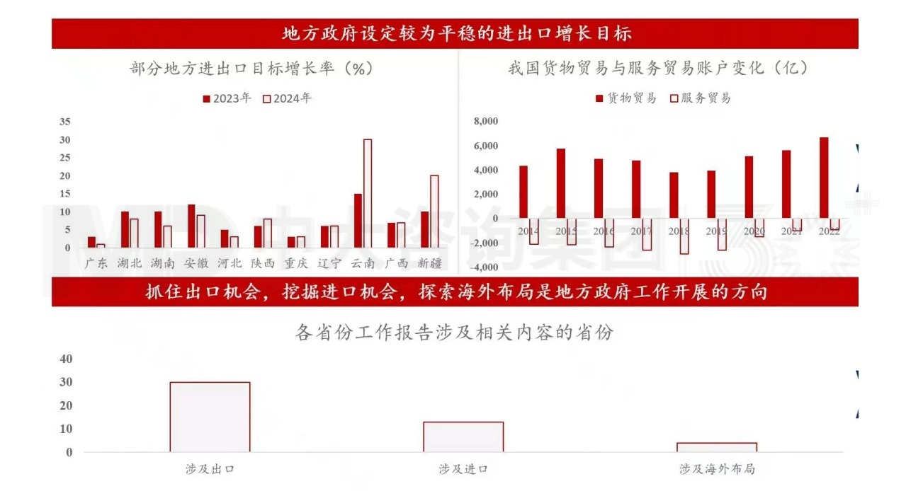 企稳蓄势,以进促稳:十二张图深度解读2024年政府工作报告! 企稳蓄势,以进促稳:十二张图深度解读2024年政府工作报告!