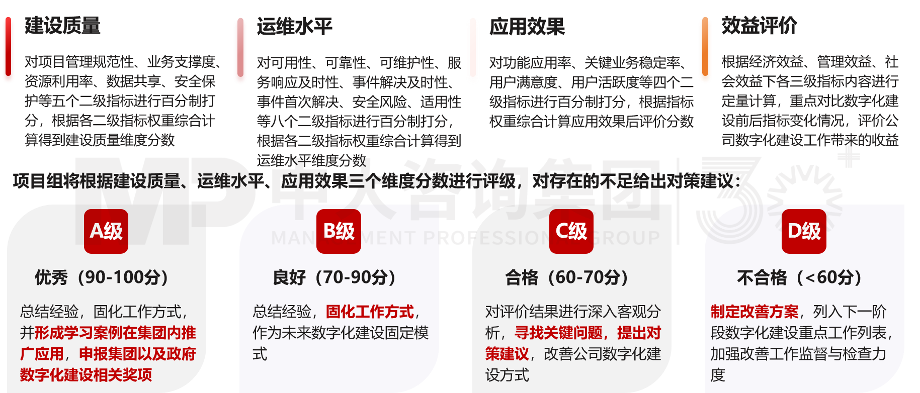 数字化项目后评估