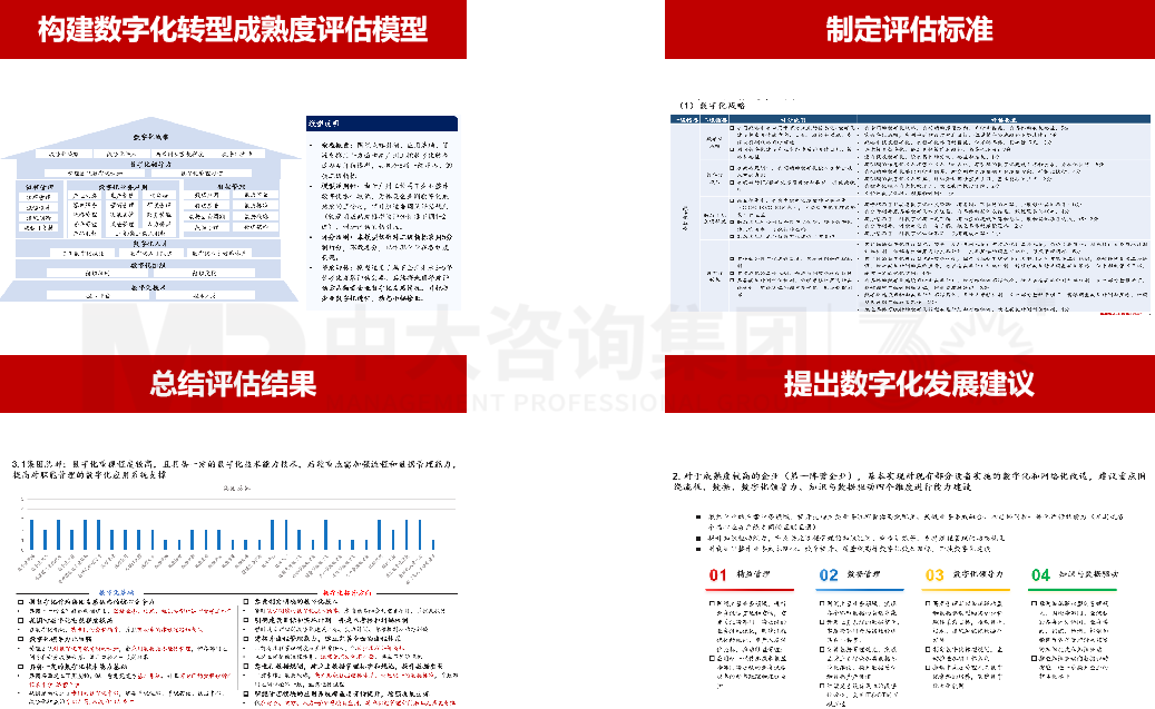 广州工业投资控股集团数字化转型成熟度评估 广州工业投资控股集团数字化转型成熟度评估