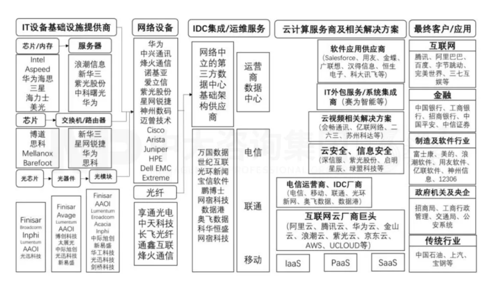 华为研究所产业影响力分析系列 | 华为研究所落户如何带动当地产业发展? 华为研究所产业影响力分析系列 | 华为研究所落户如何带动当地产业发展?