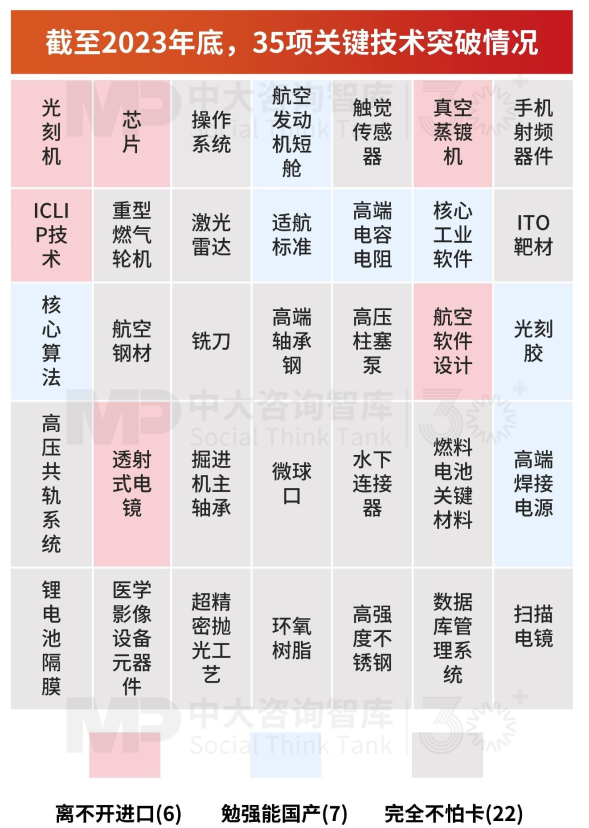 “十五五”宏观预判(中)| 产业大竞争时代面临“四座大山” “十五五”宏观预判(中)| 产业大竞争时代面临“四座大山”