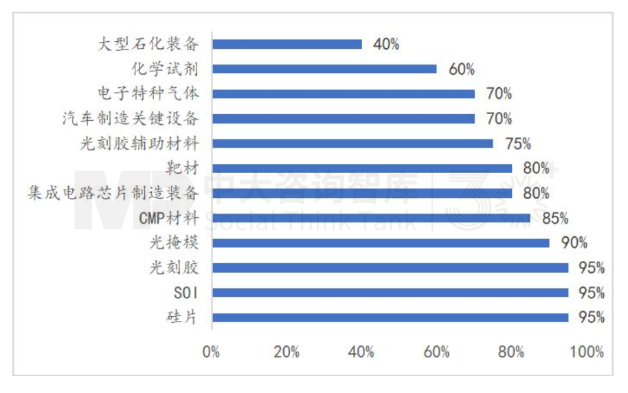“十五五”宏观预判(中)| 产业大竞争时代面临“四座大山” “十五五”宏观预判(中)| 产业大竞争时代面临“四座大山”