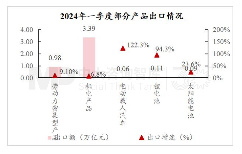 “十五五”宏观预判(中)| 产业大竞争时代面临“四座大山” “十五五”宏观预判(中)| 产业大竞争时代面临“四座大山”