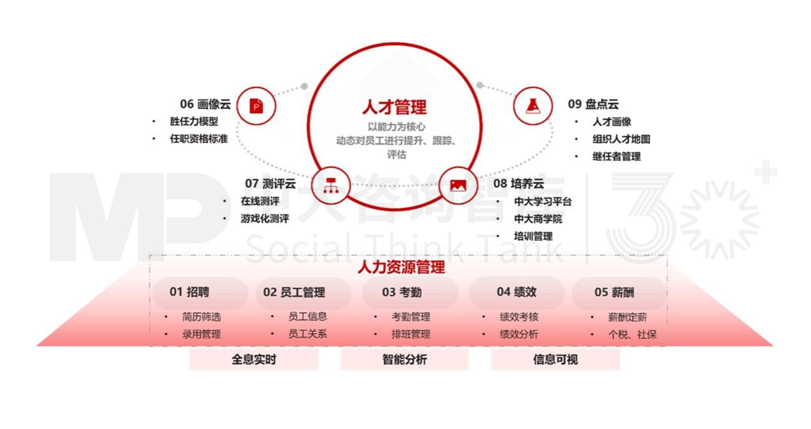 加快新质生产力发展 | 数字化如何深度赋能国企干部管理? 加快新质生产力发展 | 数字化如何深度赋能国企干部管理?