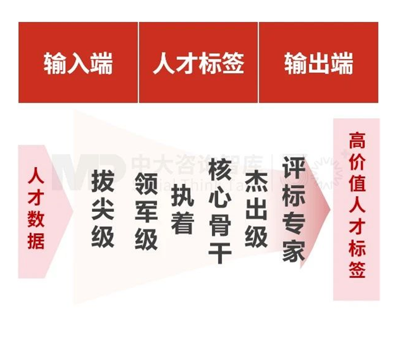加快新质生产力发展 | 数字化如何深度赋能国企干部管理? 加快新质生产力发展 | 数字化如何深度赋能国企干部管理?