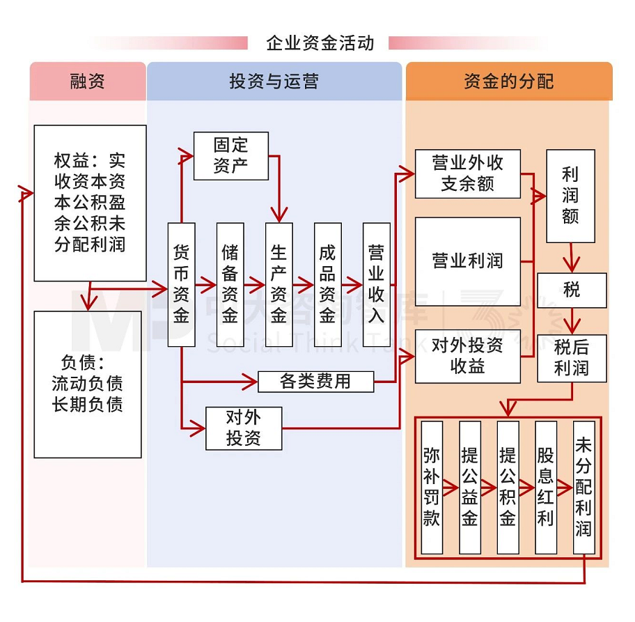 解析财务战略 | 破解财务战略制定要难,驱动企业价值提升 解析财务战略 | 破解财务战略制定要难,驱动企业价值提升