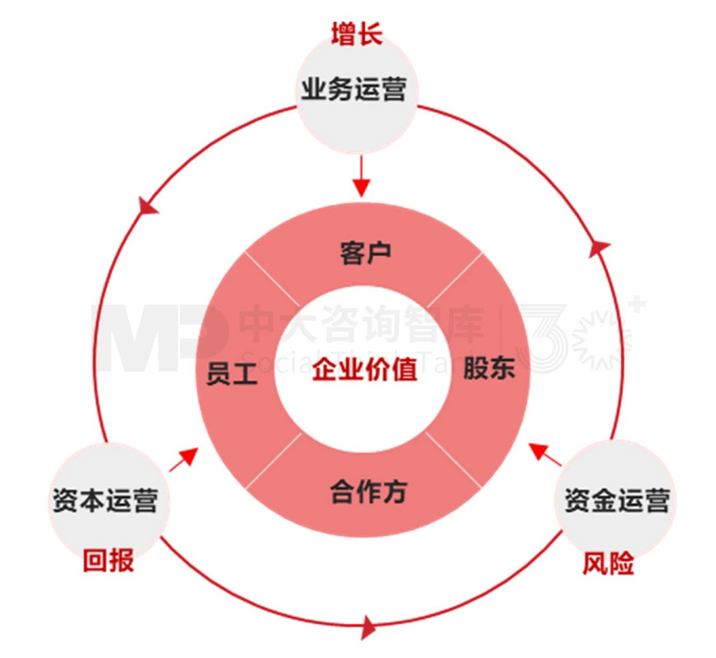 解析财务战略 | 破解财务战略制定要难,驱动企业价值提升 解析财务战略 | 破解财务战略制定要难,驱动企业价值提升