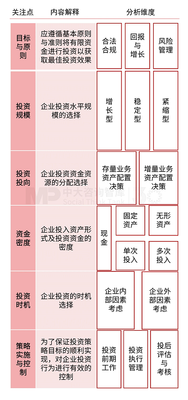 解析财务战略 | 破解财务战略制定要难,驱动企业价值提升 解析财务战略 | 破解财务战略制定要难,驱动企业价值提升