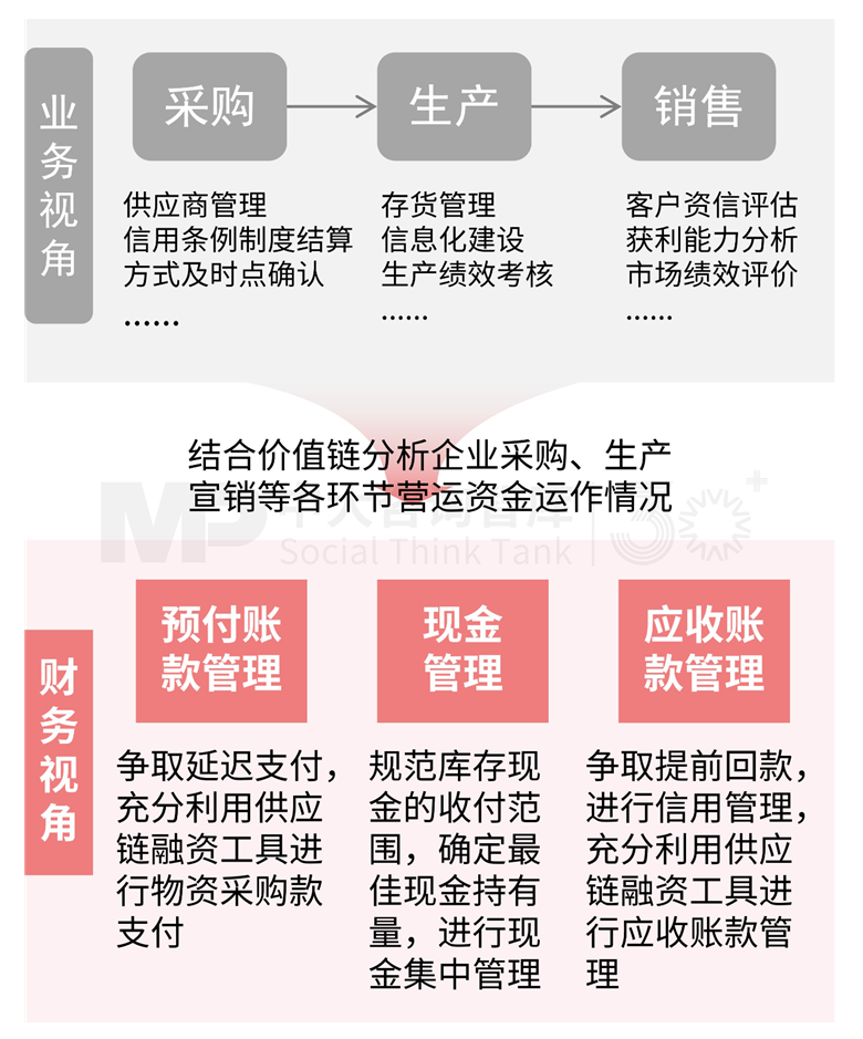 解析财务战略 | 破解财务战略制定要难,驱动企业价值提升 解析财务战略 | 破解财务战略制定要难,驱动企业价值提升