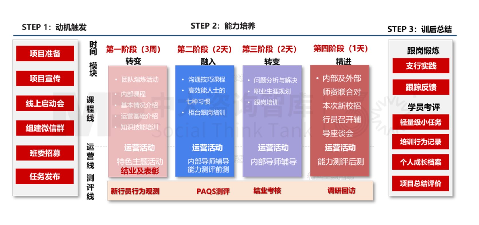 星耀未来训练营 | 中大咨询培训产品升级 更契合Z世代新员工职场心态