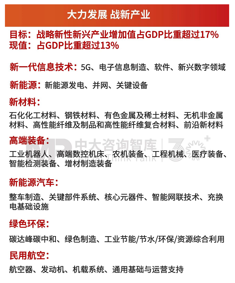 “十五五”宏观预判(下)| 跨越产业转型的四大关键——产业+科技+市场+人才 “十五五”宏观预判(下)| 跨越产业转型的四大关键——产业+科技+市场+人才