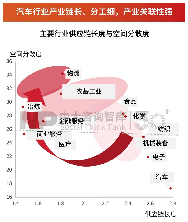 “十五五”宏观预判(下)| 跨越产业转型的四大关键——产业+科技+市场+人才 “十五五”宏观预判(下)| 跨越产业转型的四大关键——产业+科技+市场+人才