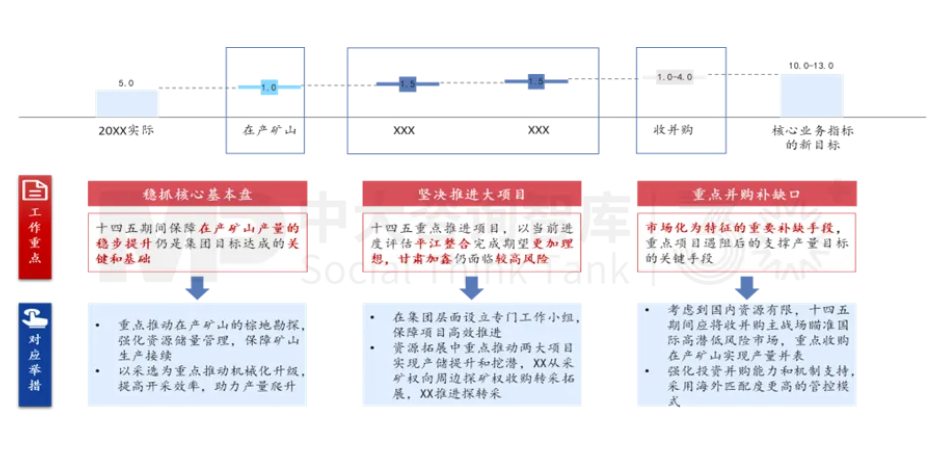 面向未来,企业如何实现面向战略变革的对标?——以黄金矿产企业为例 面向未来,企业如何实现面向战略变革的对标?——以黄金矿产企业为例
