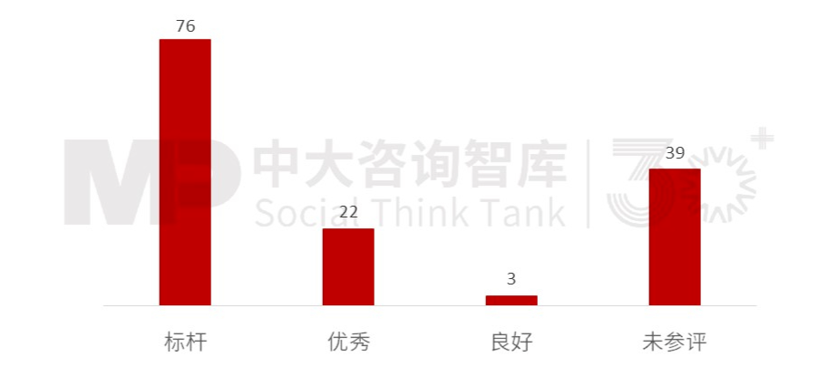 2023年央企“科改”“双百”考核揭晓,哪些企业脱颖而出?一起探寻其成功之道 2023年央企“科改”“双百”考核揭晓,哪些企业脱颖而出?一起探寻其成功之道