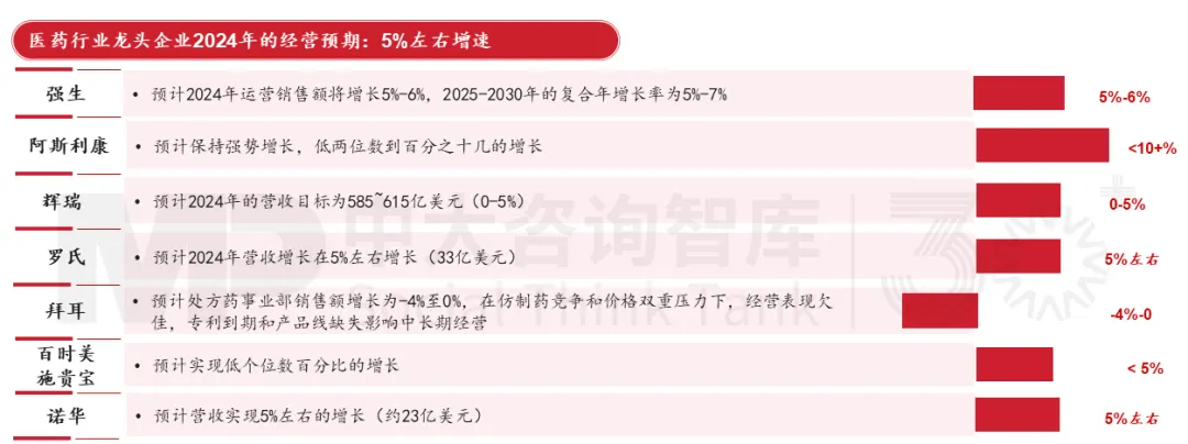 “十五五”生物医药产业:下滑还是复苏?中大咨询为您探究产业发展背后的秘密 “十五五”生物医药产业:下滑还是复苏?中大咨询为您探究产业发展背后的秘密