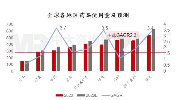 “十五五”生物医药产业:下滑还是复苏?中大咨询为您探究产业发展背后的秘密 “十五五”生物医药产业:下滑还是复苏?中大咨询为您探究产业发展背后的秘密