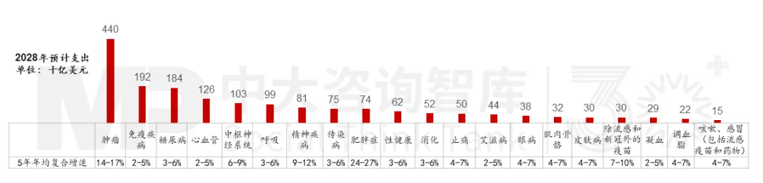 “十五五”生物医药产业:下滑还是复苏?中大咨询为您探究产业发展背后的秘密 “十五五”生物医药产业:下滑还是复苏?中大咨询为您探究产业发展背后的秘密