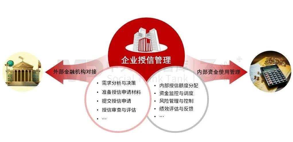中大司库新视角 | 如何提升企业的“信用分”?一文带你全面梳理企业授信管理的含义 中大司库新视角 | 如何提升企业的“信用分”?一文带你全面梳理企业授信管理的含义