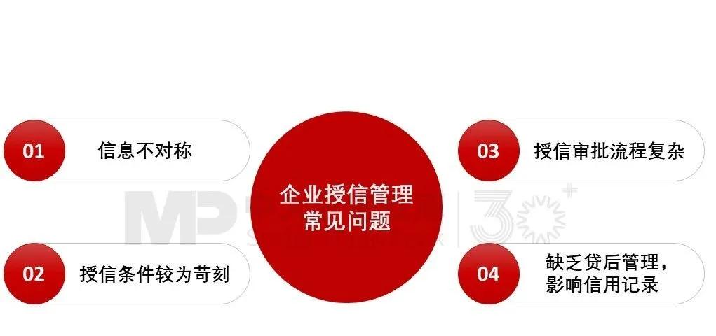 中大司库新视角 | 如何提升企业的“信用分”?一文带你全面梳理企业授信管理的含义 中大司库新视角 | 如何提升企业的“信用分”?一文带你全面梳理企业授信管理的含义