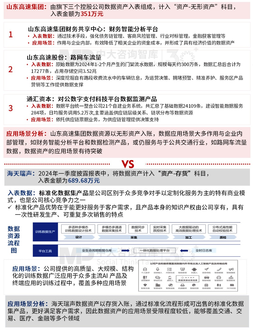 数据资产化热潮下的冷思考:2024上半年数据资产入表情况的回顾与展望 数据资产化热潮下的冷思考:2024上半年数据资产入表情况的回顾与展望