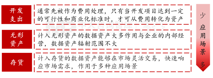 数据资产化热潮下的冷思考:2024上半年数据资产入表情况的回顾与展望 数据资产化热潮下的冷思考:2024上半年数据资产入表情况的回顾与展望