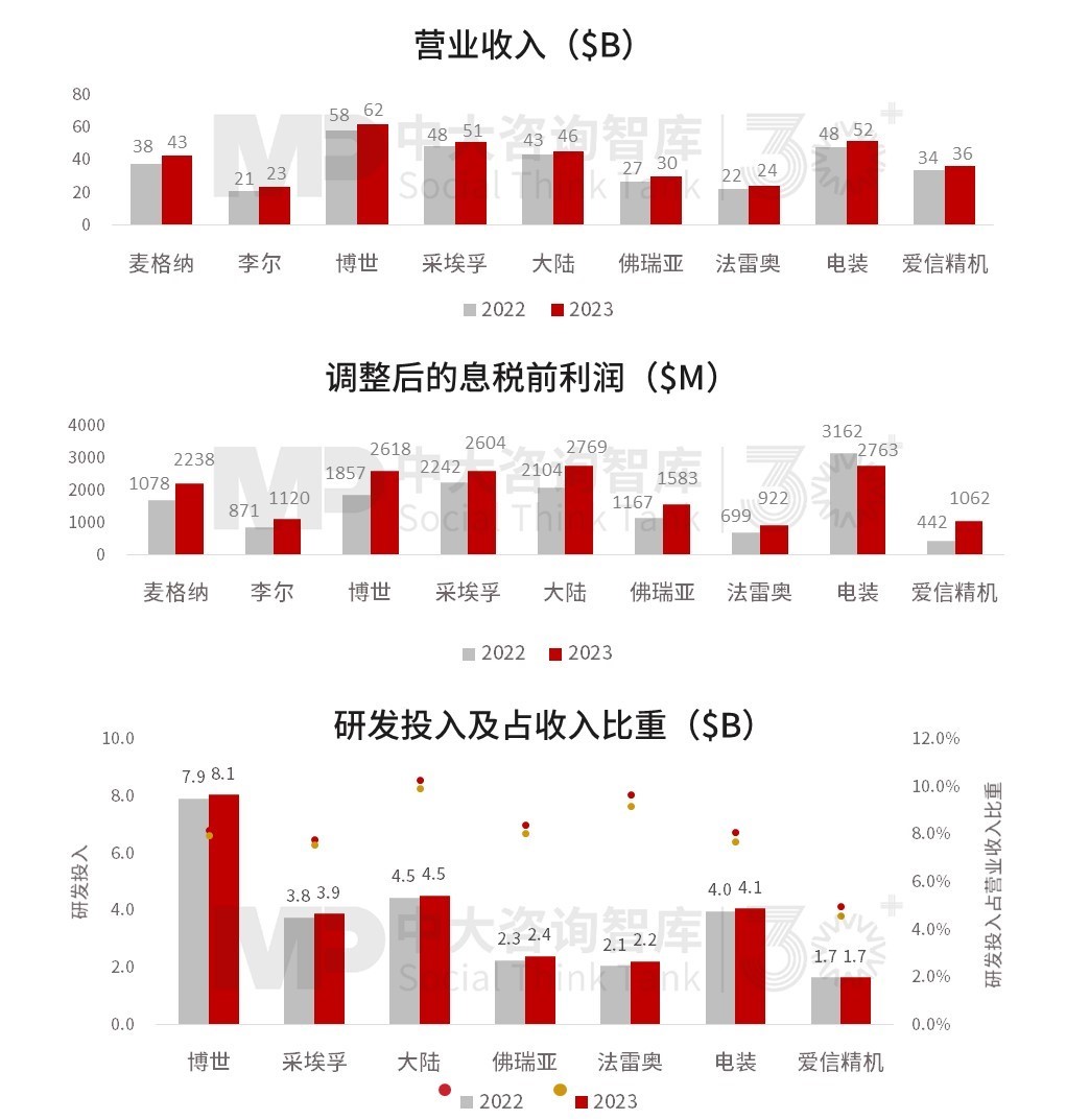 ”十五五”汽车零部件行业发展趋势：汽车产业转型带动零部件行业结构性变革