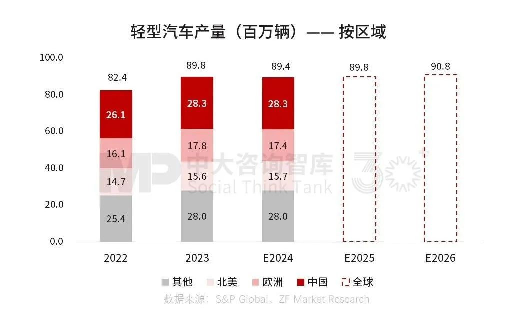 ”十五五”汽车零部件行业发展趋势:汽车产业转型带动零部件行业结构性变革 ”十五五”汽车零部件行业发展趋势:汽车产业转型带动零部件行业结构性变革