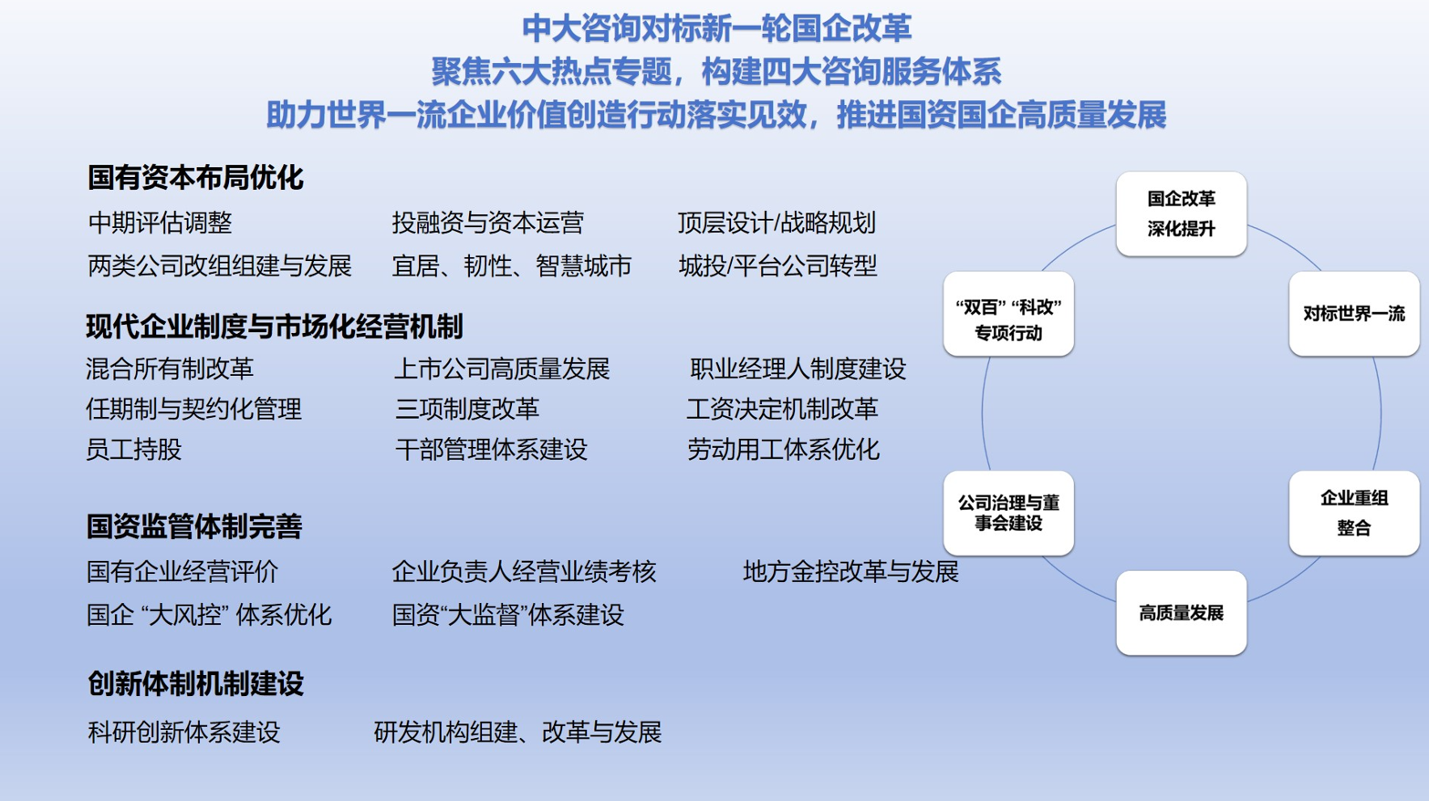 国资国企改革 国资国企改革